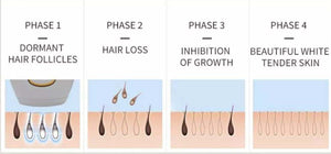 IPL Black Hair Removal | Unwanted Hair Removal | Girly Butik